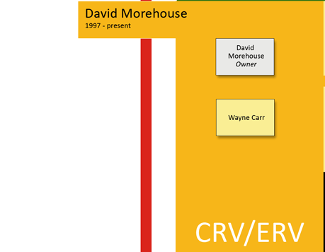 David Morehouse - 1997 - present
