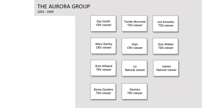 The AURORA GROUP -  2003 - 2009